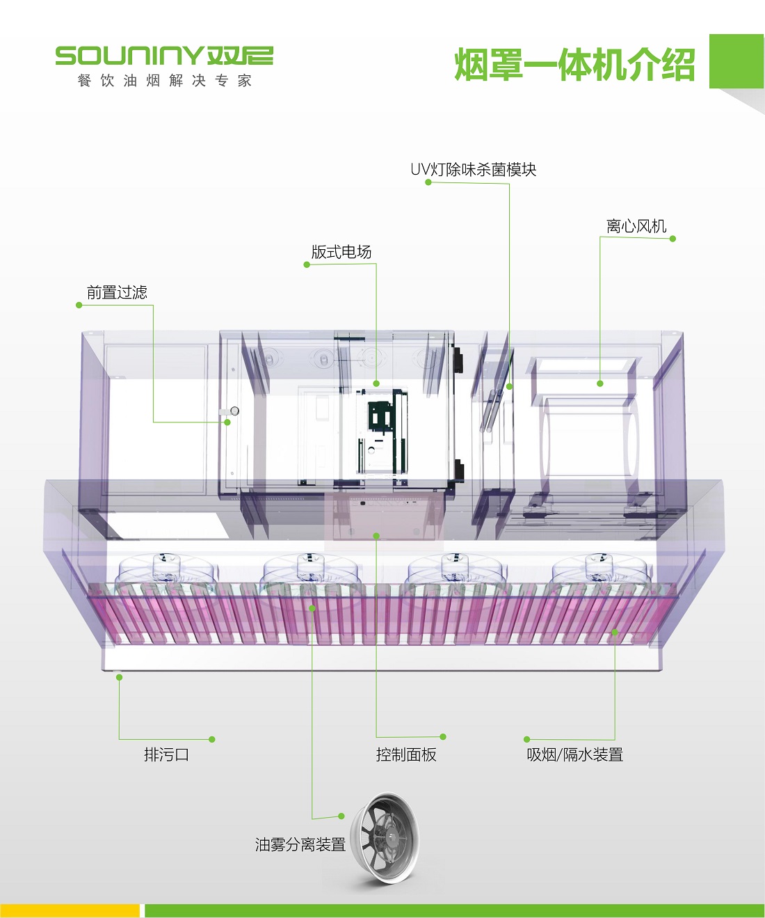 双尼油烟净化一体机能实现5级净化