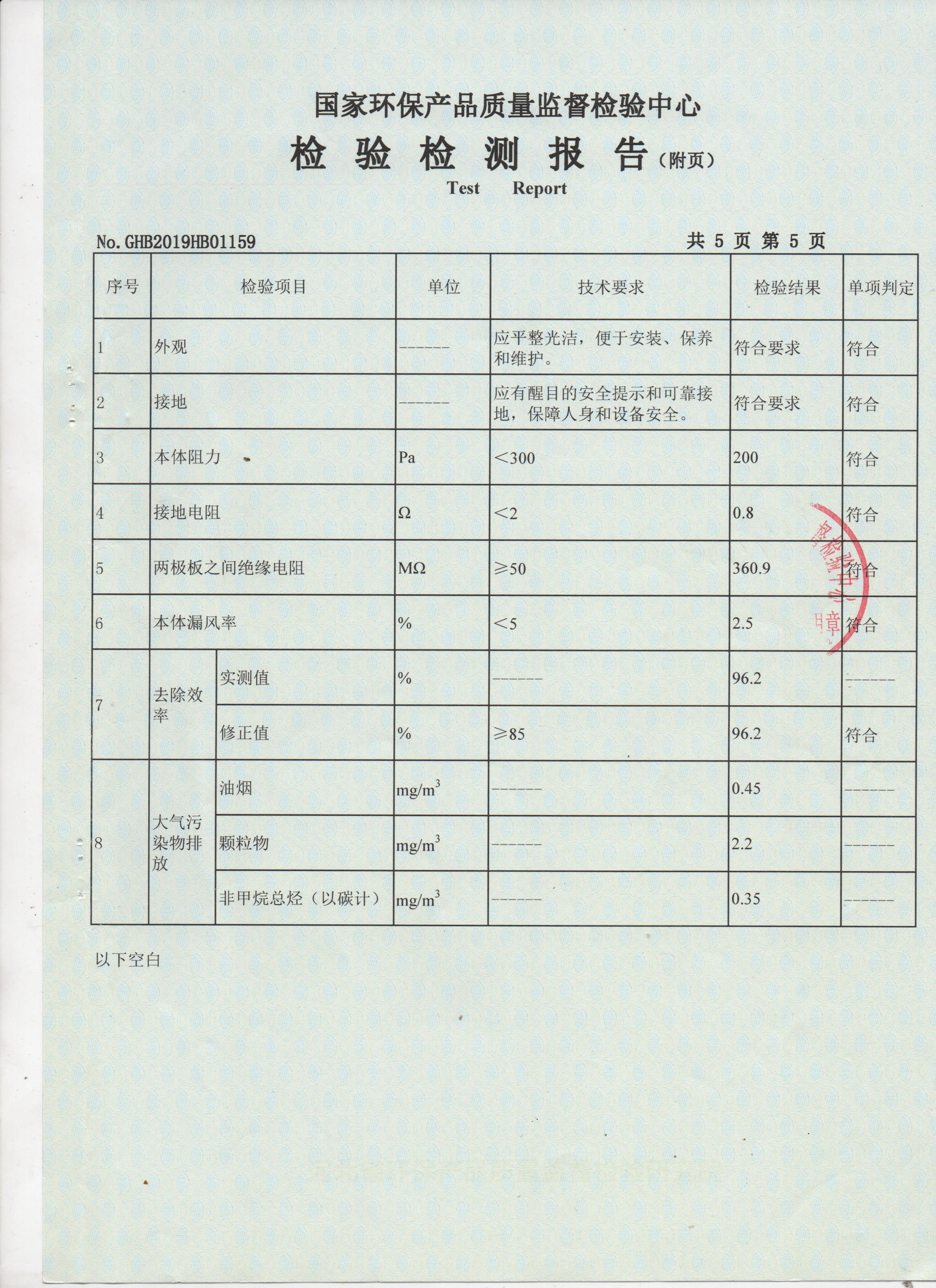 油烟净化器能净化pm2.5吗?