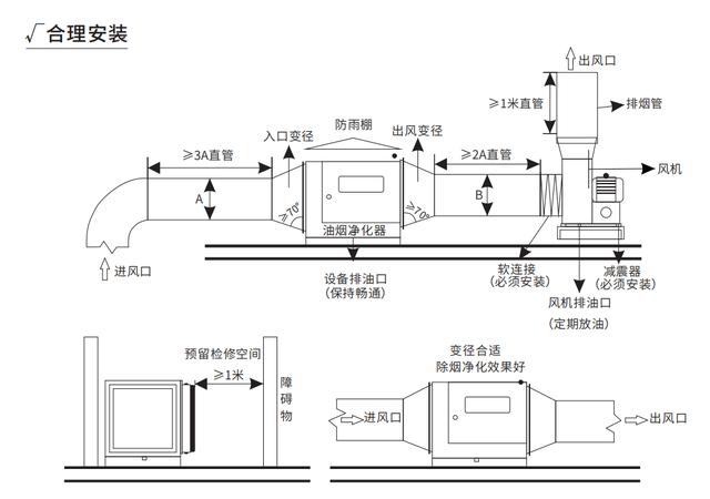 干货油烟净化设备安装方法及注意事项