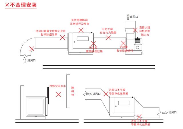 干货:油烟净化设备安装方法及注意事项_双尼油烟净化器