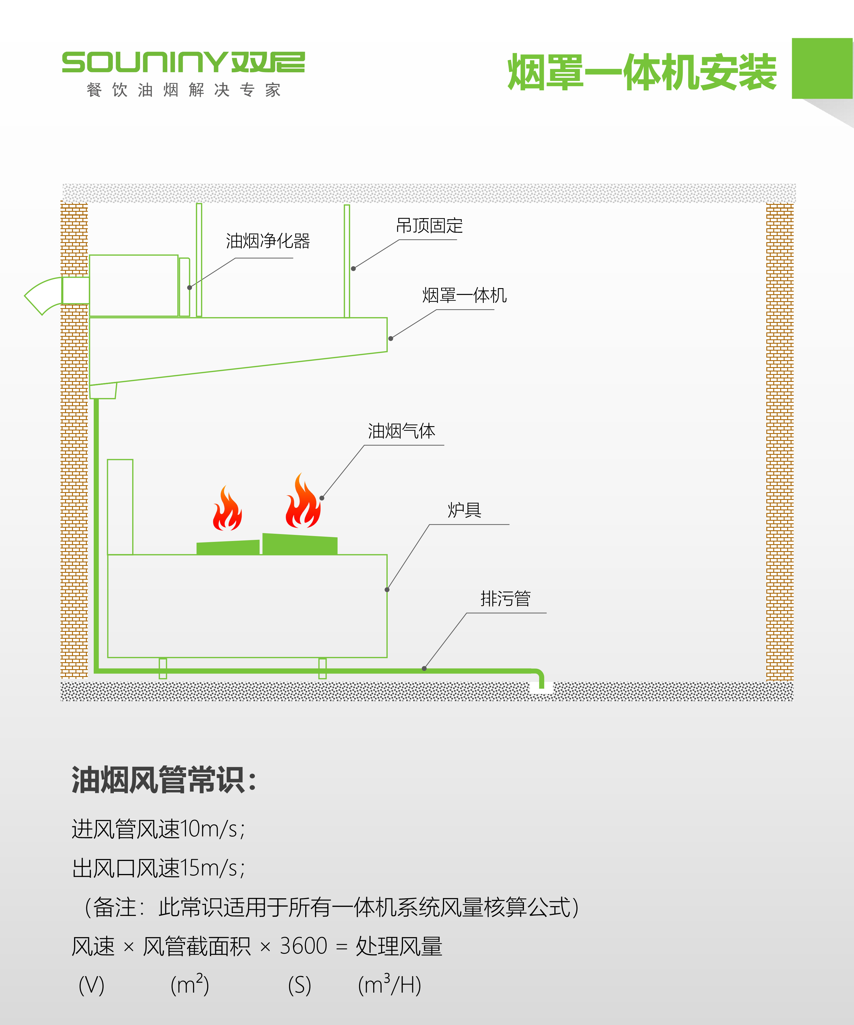 饭店油烟净化排风一体机详细介绍