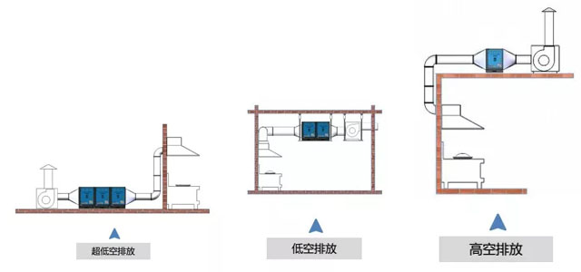 安装餐饮厨房油烟净化器应该注意那些细节?.jpg