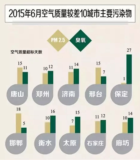 双尼环保静电油烟净化器如何抑制过量臭氧产生3.webp.jpg