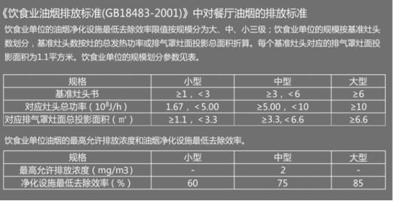 餐饮油烟整改到底安装怎样的油烟净化器才算合格1.jpg