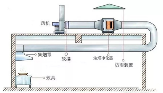 餐饮行业被投诉油烟问题怎么办1.webp.jpg